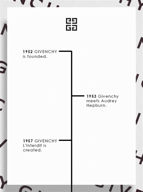 hubert de givenchy 1950|when was Givenchy founded.